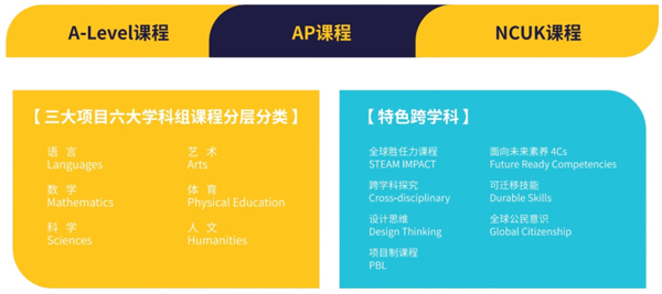 南京赫贤学校高中部入学条件有哪些？