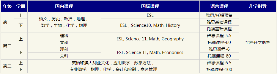 南京师范大学附属实验学校环球菁英项目招生简章