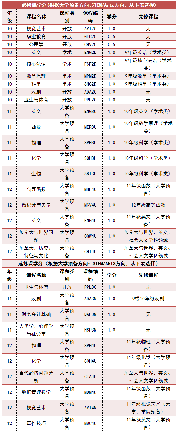 南京师范大学附属实验学校中加项目报考指南