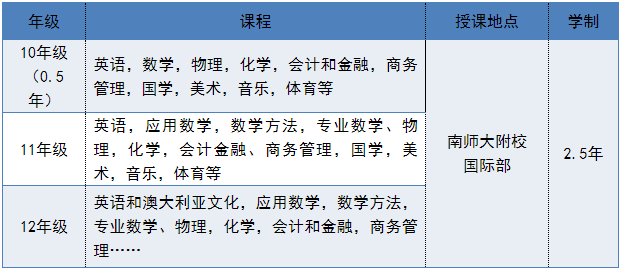 南京师范大学附属实验学校中澳项目报考指南