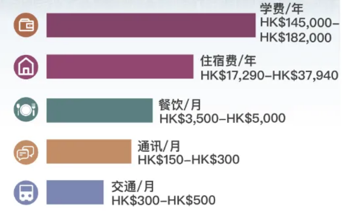 南京师范大学附属实验学校香港DSE课程班2024年招生简章！