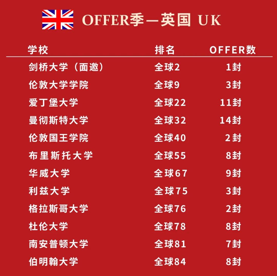南通诺德学校剑桥中心2024年招生公告