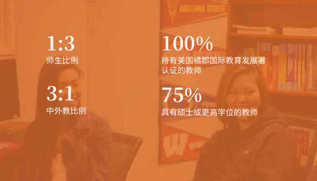 2024-2025橘郡国际(北京校区) 招生学费