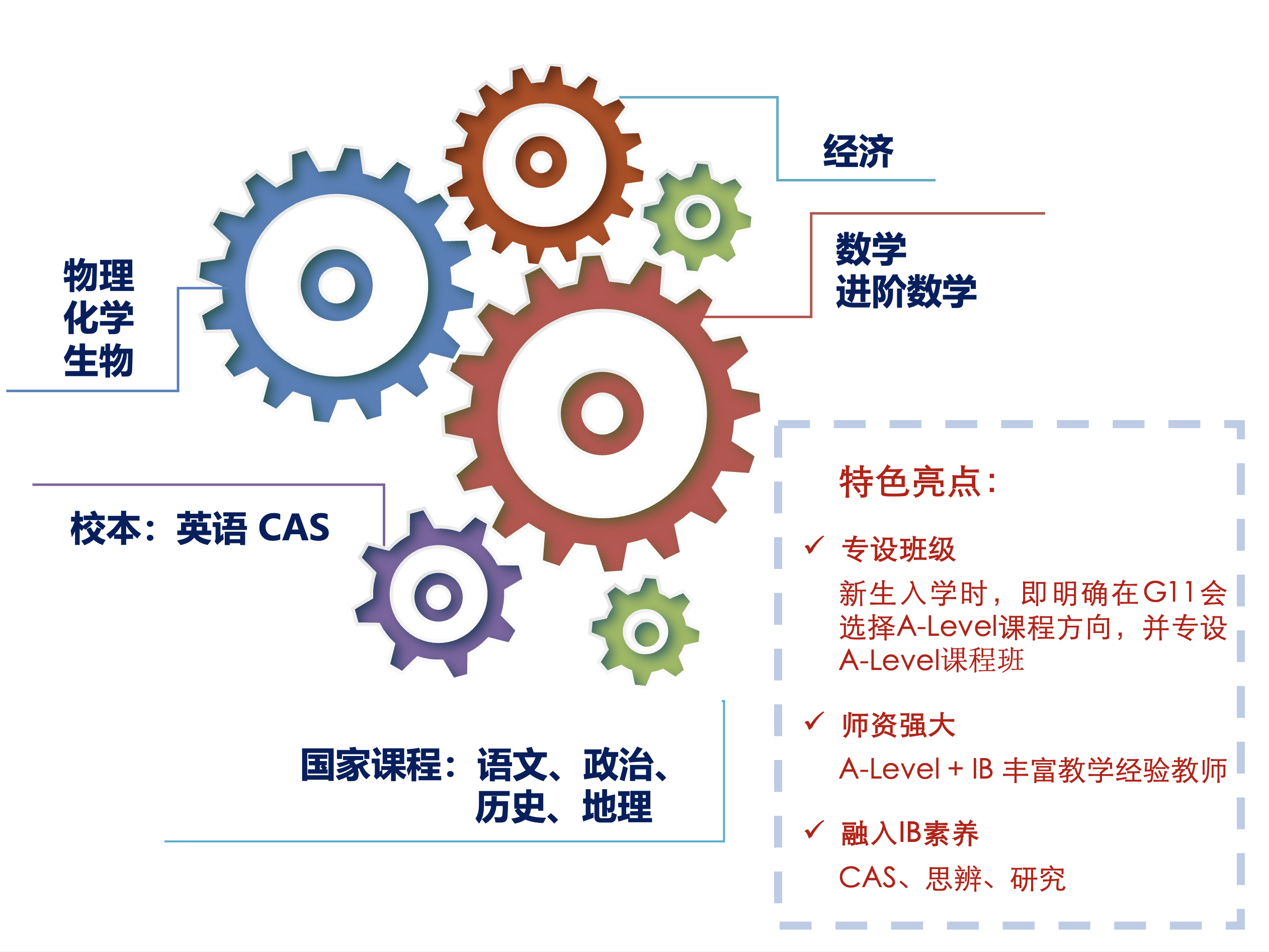 上海七宝德怀特高级中学A-Level课程项目面向G9招生了！