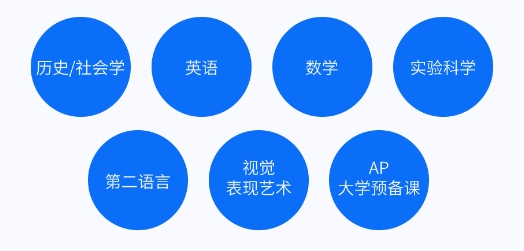 青岛博格思加州学校国际高中招生简章