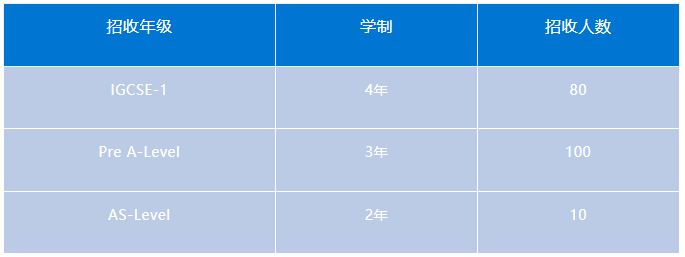 青岛宏文学校2024秋季招生简章