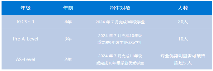 宏文学校青岛校区2024年【艺术部】招生简章
