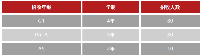 【2025秋季】宏文学校青岛校区招生简章（内附报考须知）