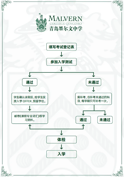 青岛墨尔文中学（A-level）2025年招生简章！