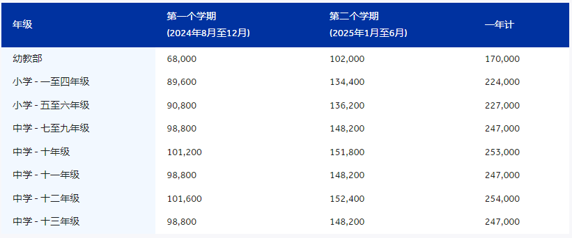 青岛耀中国际学校2024-2025 学年学费及政策