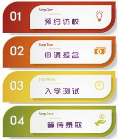 北京清华志清中学国际高中入学流程