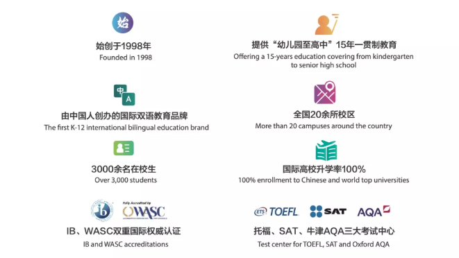 青苗国际双语学校（BIBS）2022年入学申请正式开放
