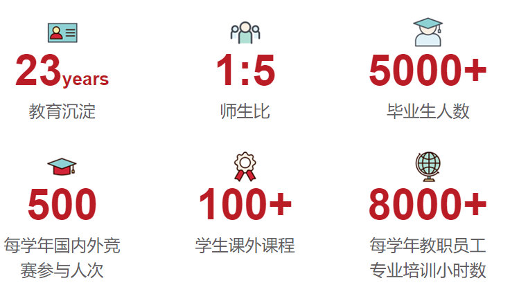 君诚国际双语学校