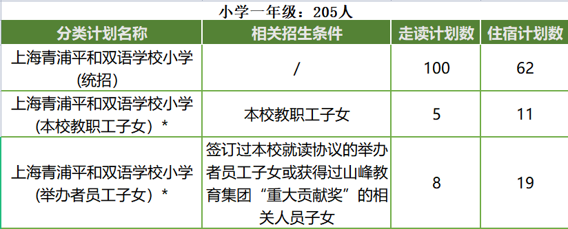 上海青浦平和双语学校招生简章
