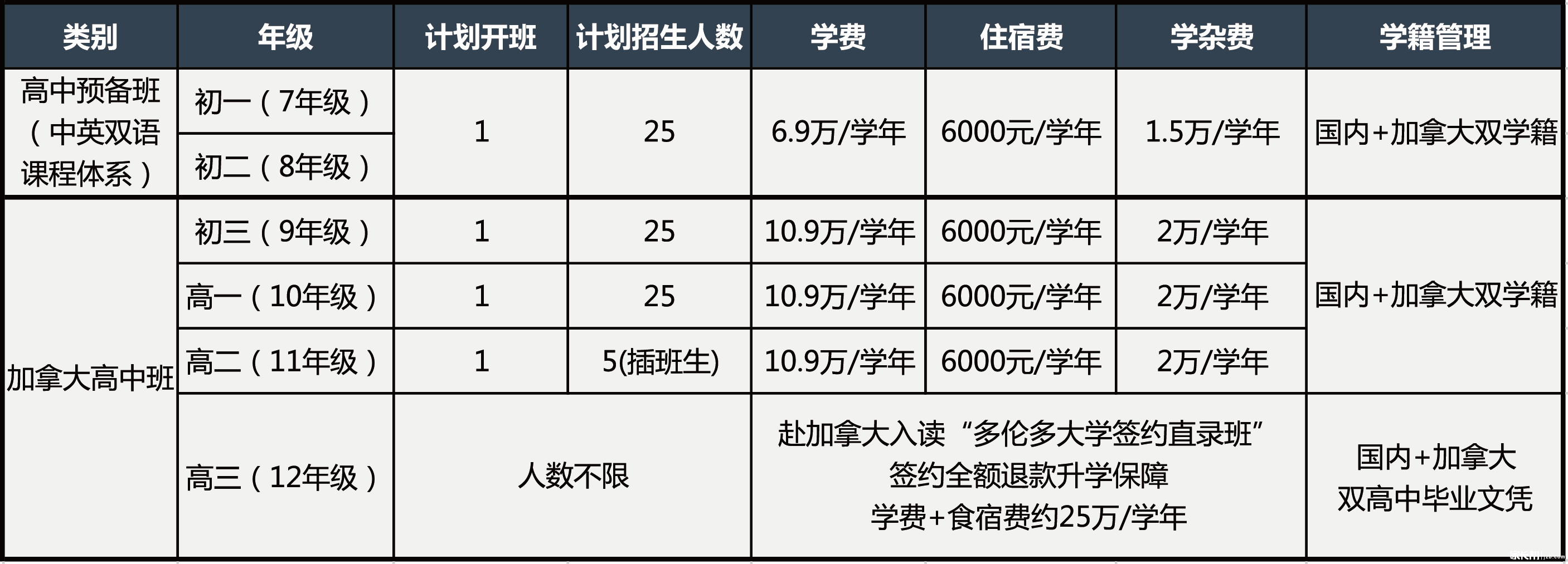2019年苏州国际学校择校攻略之吴江青云实验中学国际部