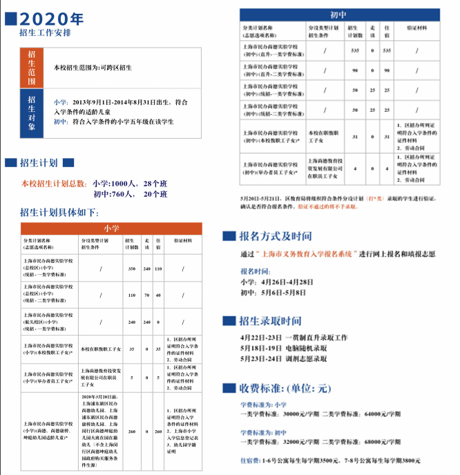 上海尚德实验学校初中部招生简章