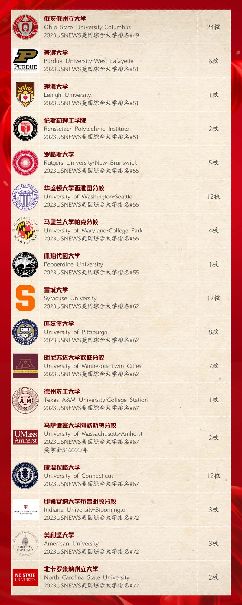 2023年上海民办尚德实验学校升学数据