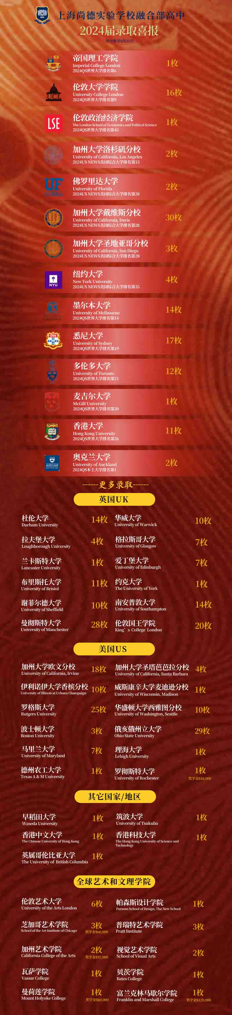 上海市民办尚德实验学校2024年招生信息