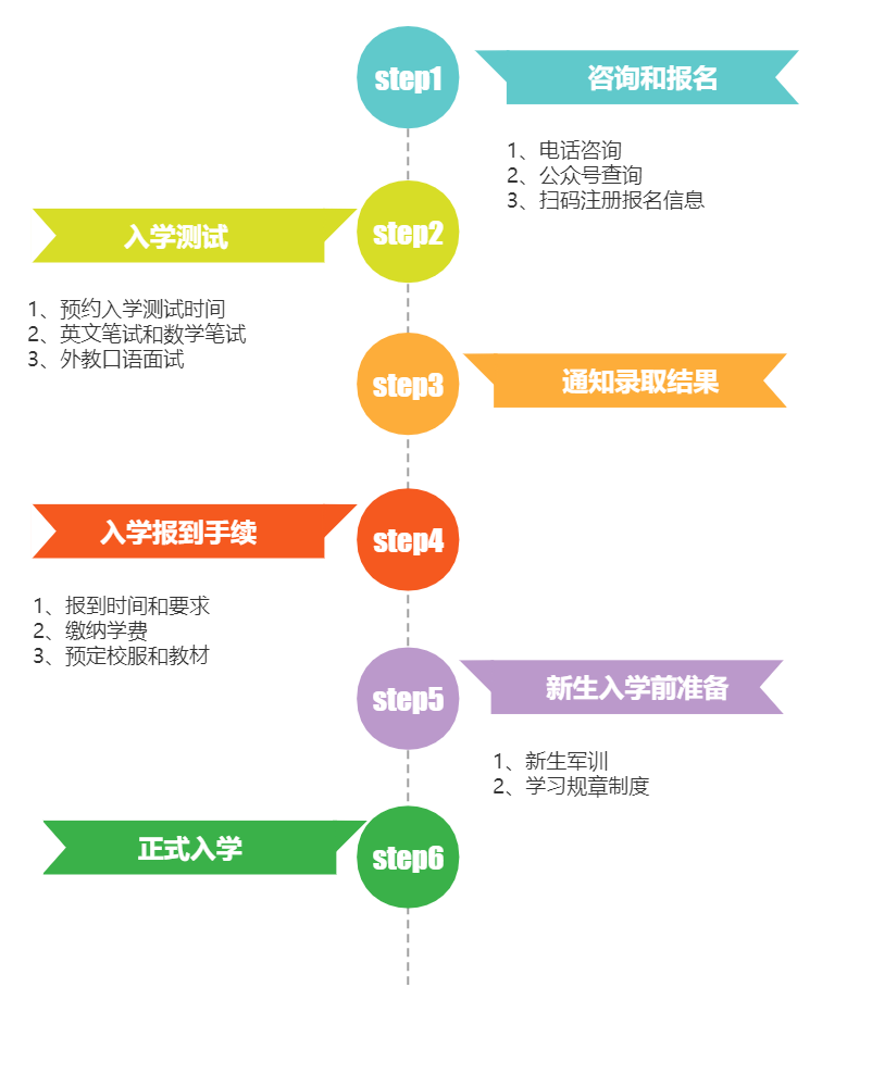 2022年北京市师达中学高中国际课程班简章