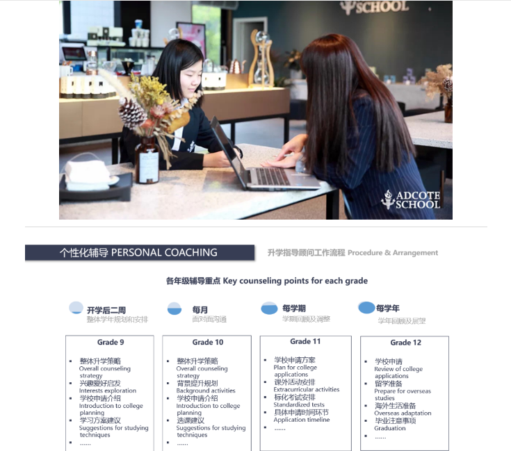 上海阿德科特学校2020届毕业生录取汇总