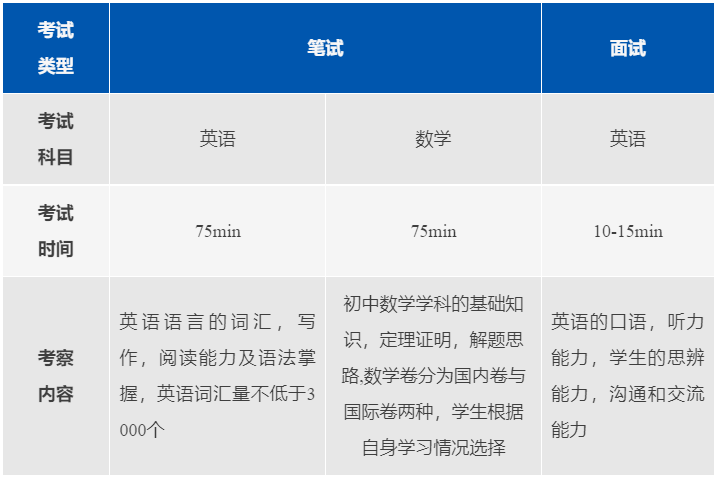 上海阿德科特春招什么时候？考试难度怎么样？