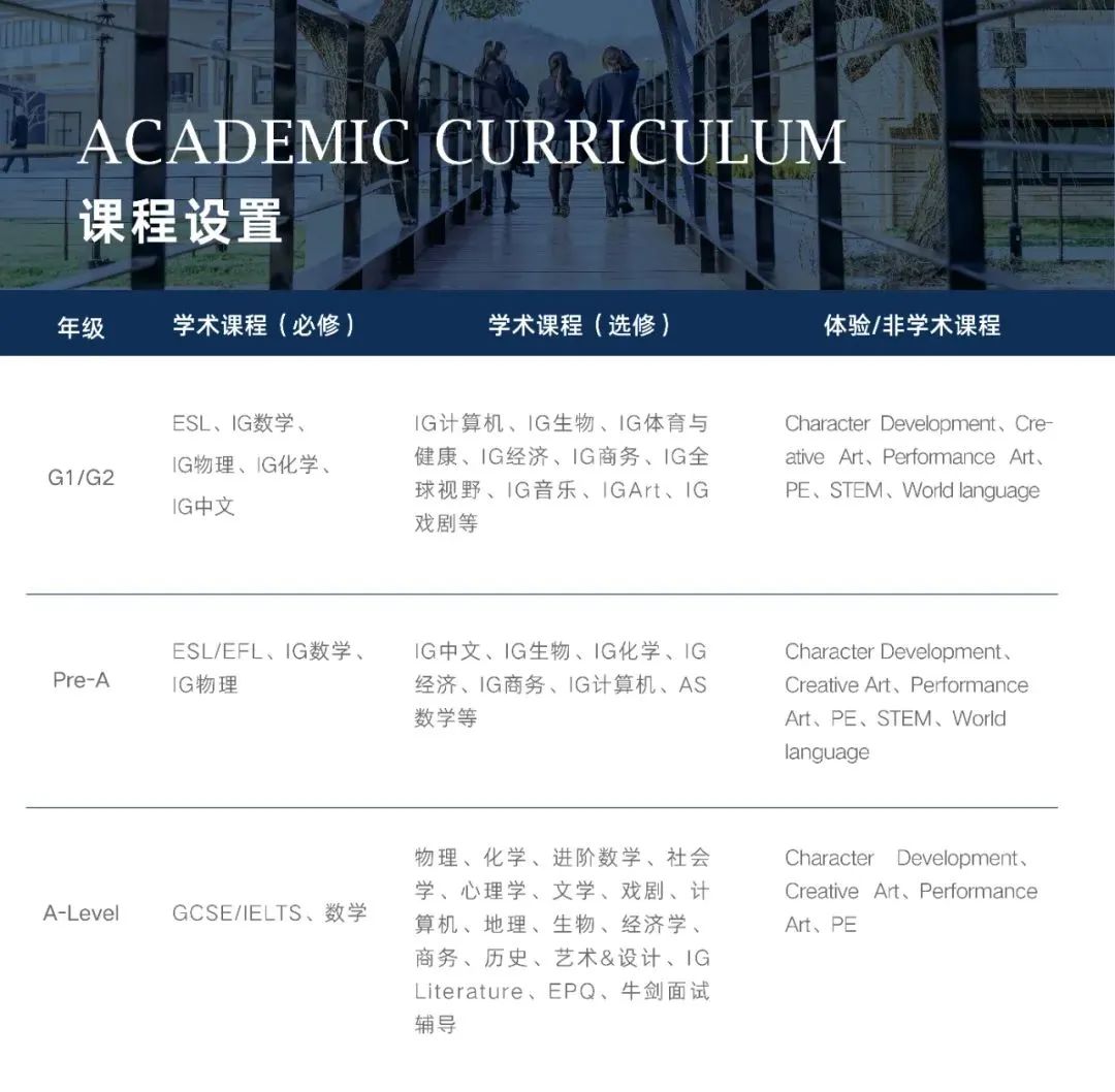 核心学术课程
