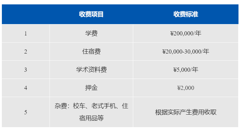 6月21开考！上海阿德科特国际学校入学考试难度、考情分析，学费贵吗？并附入学真题试卷