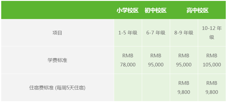 上海包玉刚国际学校小学、初中、高中2020/2021 学年学费标准(每学期)