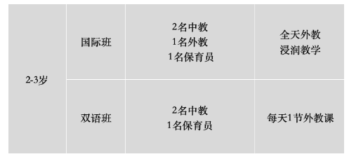 上海常青藤幼儿园（托班） 2023学年开放日邀您来参加~