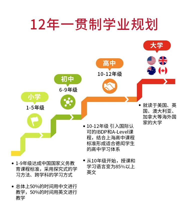 上海德闳学校招生2025年春季插班报名