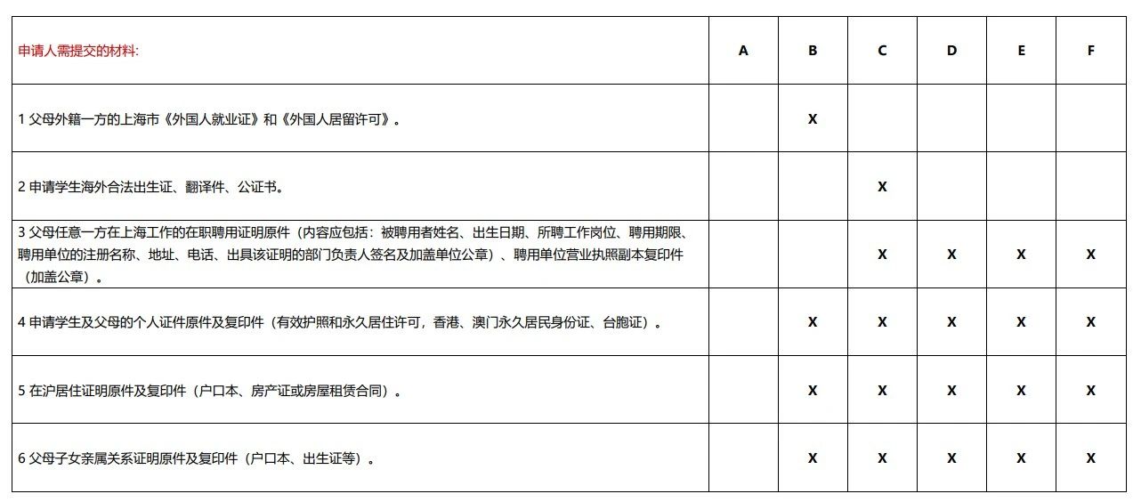 德威外籍人员子女学校官宣开放日2024/2025年完整活动日程公开
