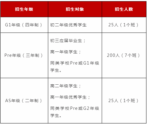 2019上海光华学院剑桥国际中心秋季招生考试正式启动