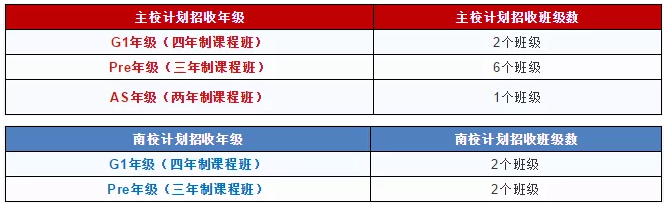 招生对象