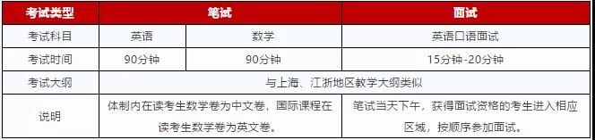 考试科目