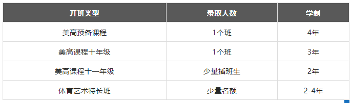 上海光华美高秋季入学考试开始报名