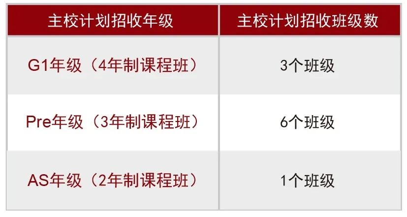 上海光华学院剑桥国际中心A-level课程招生简章