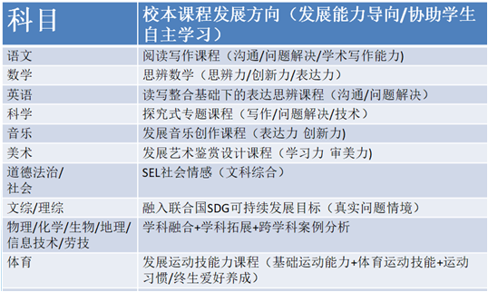 上海民办光华中学2023春季报名开始