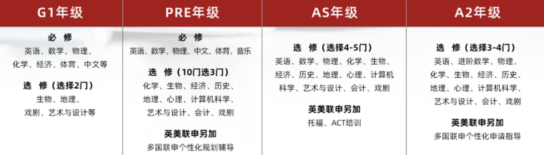 上海光华学院剑桥国际中心：老牌A-Level名校，点亮学生成长的美好