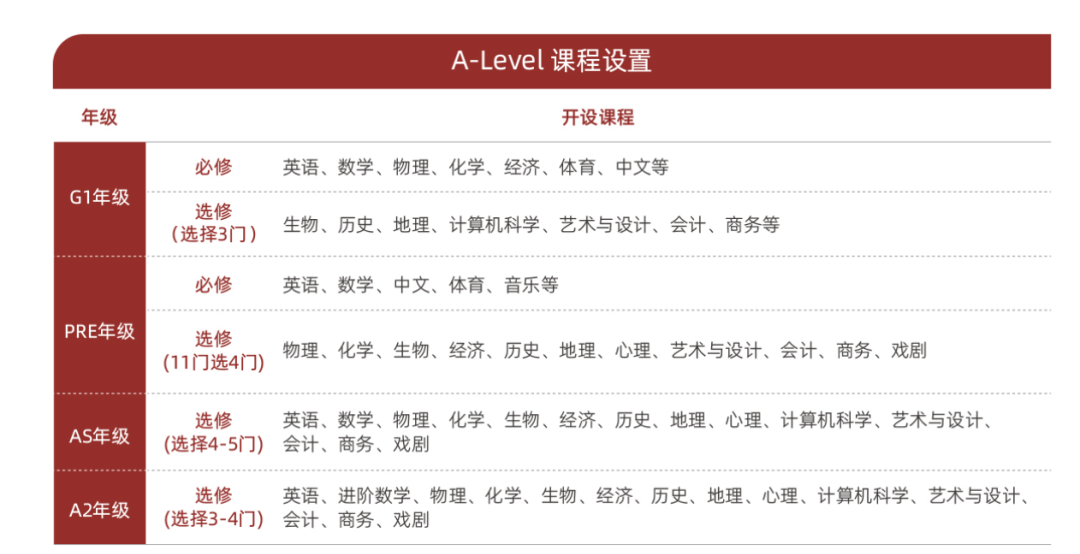 上海光华学院剑桥国际中心2024年招生信息