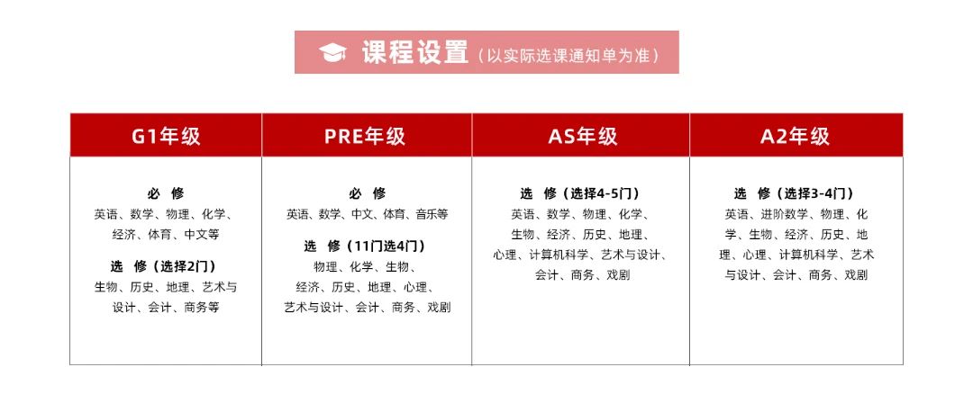 上海光华剑桥2024年秋季招生信息及学费参考