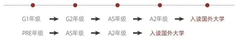 上海光华学院剑桥国际中心学校2025年春招时间