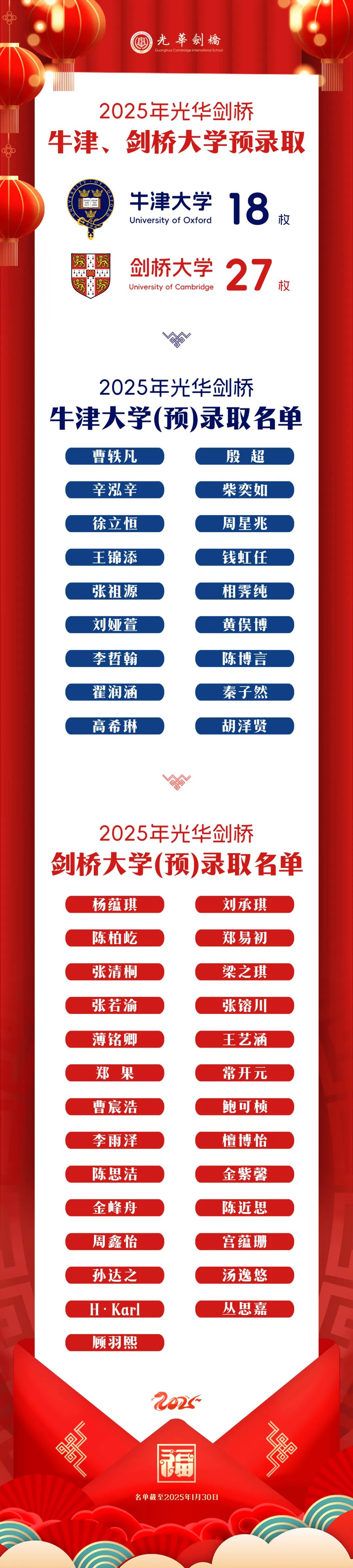 上海光华剑桥2025届最新升学数据