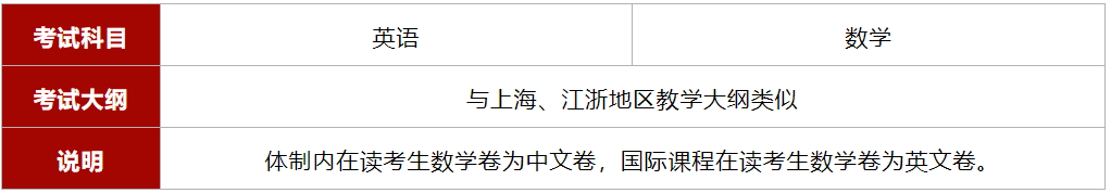 2025年上海光华剑桥国际学校招生简章！