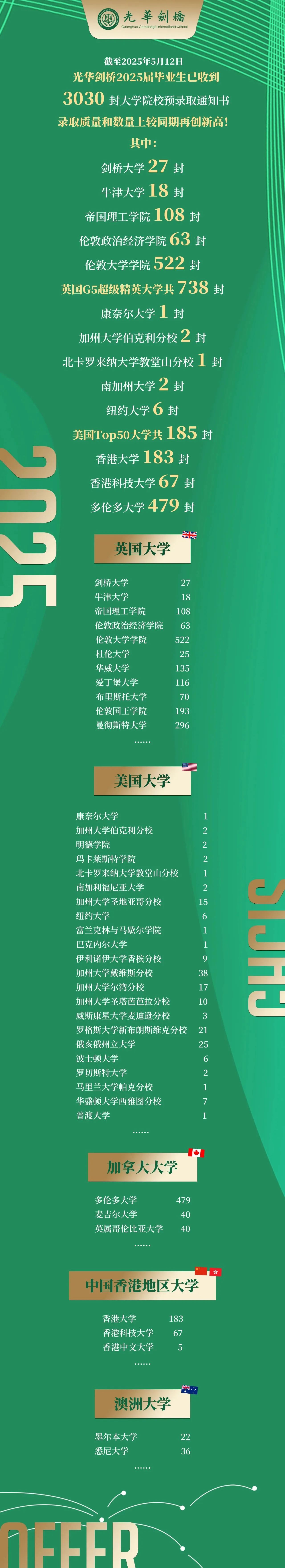 光华剑桥2025年秋招安排，45封牛津剑桥，738封英国G5……