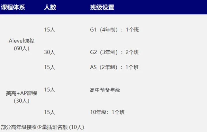 上海高藤致远创新学校2023秋季招生通道正式开放！