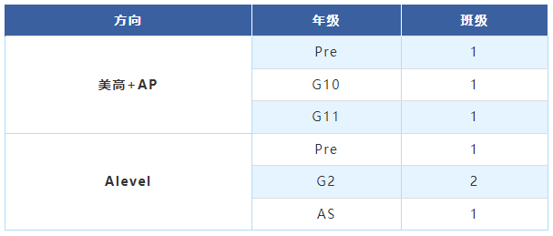 上海高藤致远创新教育2024秋季入学考试大纲