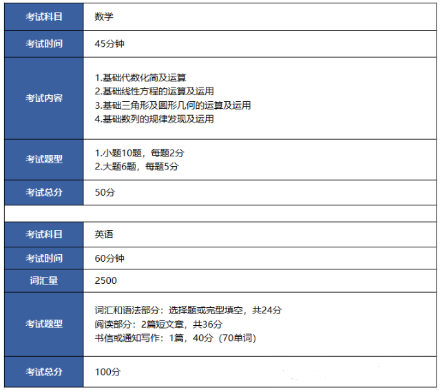 2024年上海高藤致远创新学校秋季入学考试大纲