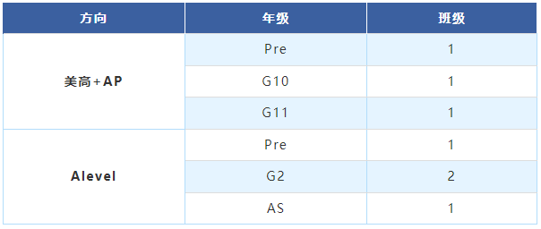 上海高藤致远创新学校2025年秋季招生简章！
