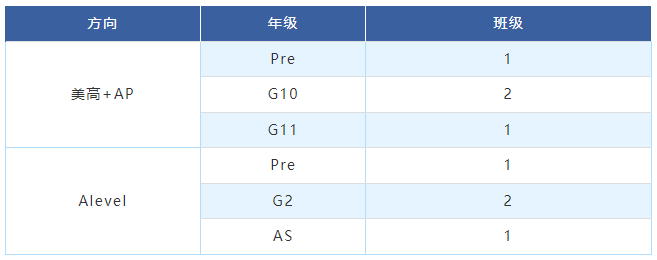 上海高藤致远创新学校2025秋招时间汇总！