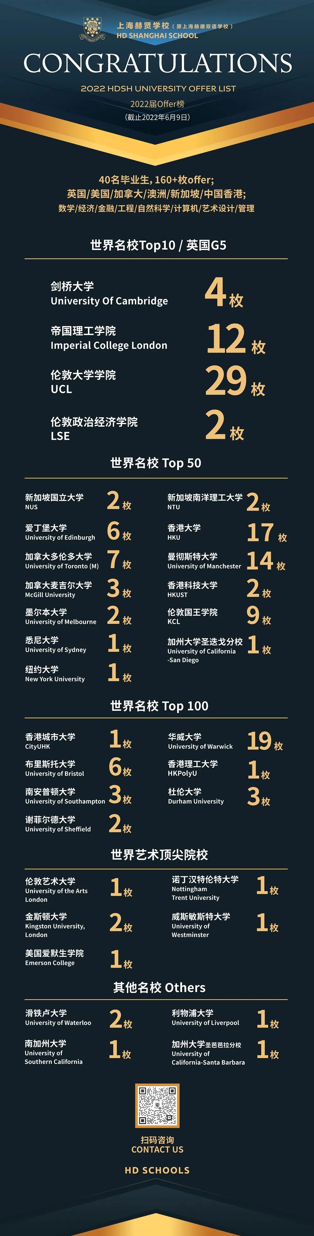 上海赫贤学校凭优异中考成绩可享免笔试入学及丰厚奖学金